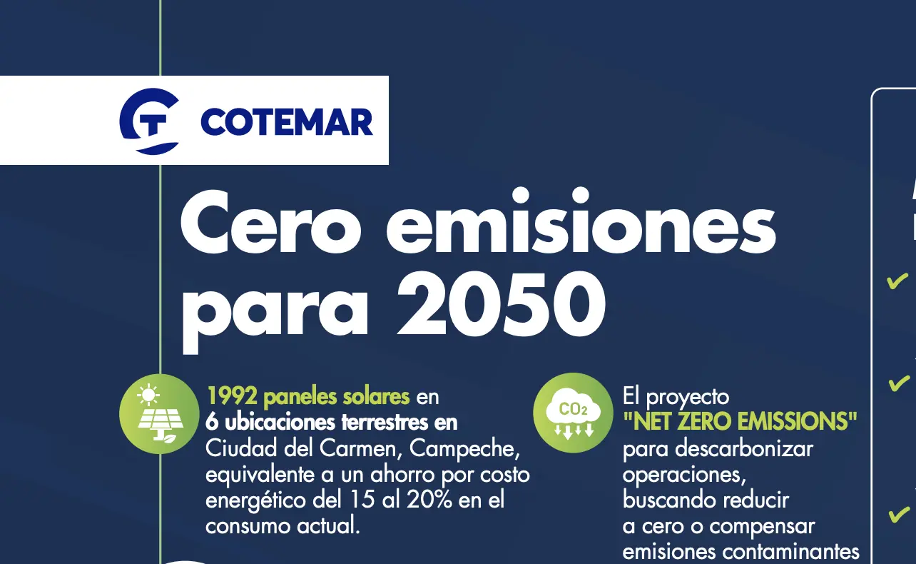 Cotemar Cero Emisiones, en El Economista